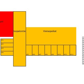 Autopaikat kunnanvirasto