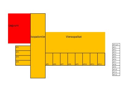 Autopaikat kunnanvirasto